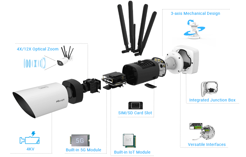 5g-aiot-easy-deployment-and-compact-structure